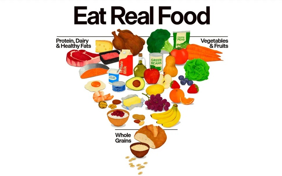 Eat-Real-Food-why-the-US-is-flipping-the-food-pyramid