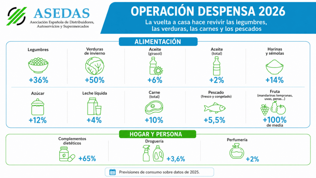 Operacion-Despensa